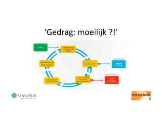 ‘Gedrag:	moeilijk	?!’	
 