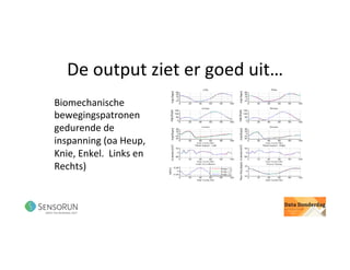 De	output	ziet	er	goed	uit…	
Biomechanische	
bewegingspatronen	
gedurende	de	
inspanning	(oa	Heup,	
Knie,	Enkel.		Links	en	
Rechts)	
 