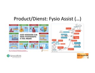 Product/Dienst:	Fysio	Assist	(…)	
 