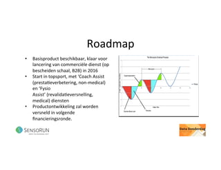 Roadmap	
•  Basisproduct	beschikbaar,	klaar	voor	
lancering	van	commerciële	dienst	(op	
bescheiden	schaal,	B2B)	in	2016	
•  Start	in	topsport,	met	‘Coach	Assist	
(presta@everbetering,	non-medical)	
en	‘Fysio	
Assist’	(revalida@eversnelling,	
medical)	diensten	
•  Productontwikkeling	zal	worden	
versneld	in	volgende	
ﬁnancieringsronde.	
 