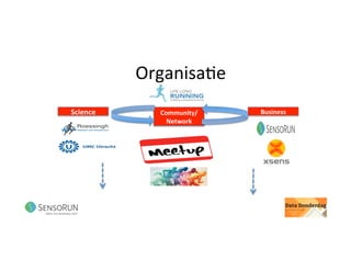 Organisa@e	
Science	 Community/
Network	
Business	
 