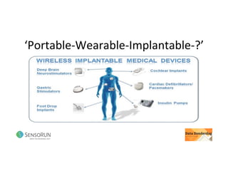 ‘Portable-Wearable-Implantable-?’	
 