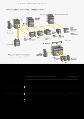 Comprehensive Guide to ABB Contactors and Overload Relays: Standards ...