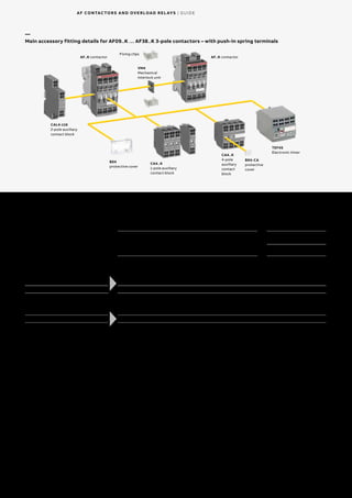 Comprehensive Guide to ABB Contactors and Overload Relays: Standards ...
