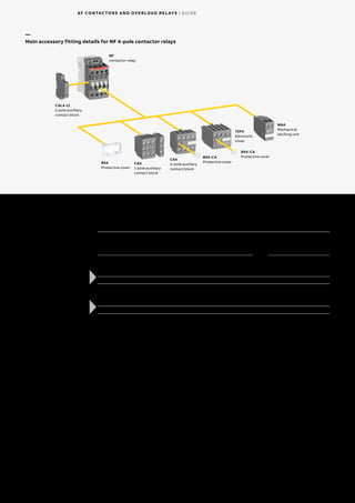 Comprehensive Guide to ABB Contactors and Overload Relays: Standards ...