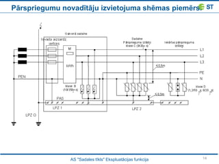 sadales-sist-mas-operatora-elektrot-klu-pdf