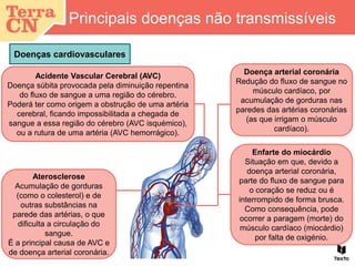 Acidente Vascular Cerebral (AVC)
Doença súbita provocada pela diminuição repentina
do fluxo de sangue a uma região do cérebro.
Poderá ter como origem a obstrução de uma artéria
cerebral, ficando impossibilitada a chegada de
sangue a essa região do cérebro (AVC isquémico),
ou a rutura de uma artéria (AVC hemorrágico).
Principais doenças não transmissíveis
Doenças cardiovasculares
Aterosclerose
Acumulação de gorduras
(como o colesterol) e de
outras substâncias na
parede das artérias, o que
dificulta a circulação do
sangue.
É a principal causa de AVC e
de doença arterial coronária.
Doença arterial coronária
Redução do fluxo de sangue no
músculo cardíaco, por
acumulação de gorduras nas
paredes das artérias coronárias
(as que irrigam o músculo
cardíaco).
Enfarte do miocárdio
Situação em que, devido a
doença arterial coronária,
parte do fluxo de sangue para
o coração se reduz ou é
interrompido de forma brusca.
Como consequência, pode
ocorrer a paragem (morte) do
músculo cardíaco (miocárdio)
por falta de oxigénio.
 