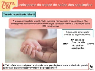 A taxa de mortalidade infantil (TMI), expressa normalmente em permilagem (‰),
corresponde ao número de óbitos de crianças com idade inferior a um ano por cada
1000 nascimentos.
Taxa de mortalidade infantil
Indicadores do estado de saúde das populações
A TMI reflete as condições de vida de uma população e tende a diminuir quando
aumenta o grau de desenvolvimento socioeconómico.
TMI =
N.º óbitos no
1.º ano de vida
N.º total de
nascimentos
x 1000
A taxa pode ser avaliada
através da seguinte fórmula:
 