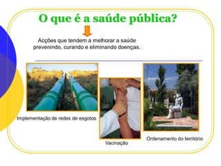O que é a saúde pública?
Acções que tendem a melhorar a saúde
prevenindo, curando e eliminando doenças.

Implementação de redes de esgotos

Vacinação
Planeta Terra — 9.º ano

Ordenamento do território

 