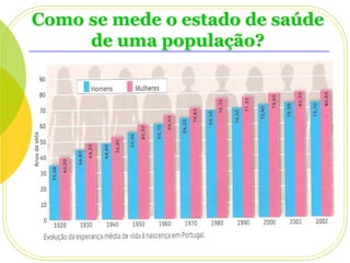 Como se mede o estado de saúde
de uma população?

 