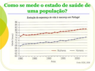 Como se mede o estado de saúde de
uma população?

 