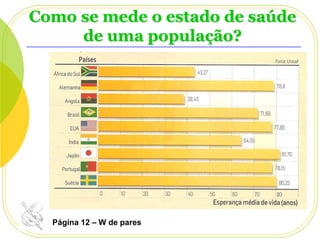 Como se mede o estado de saúde
de uma população?

Página 12 – W de pares

 
