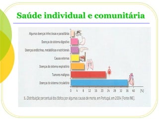 Saúde individual e comunitária

 