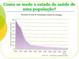 Como se mede o estado de saúde de
uma população?

 