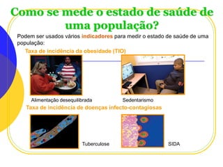 Como se mede o estado de saúde de
uma população?
Podem ser usados vários indicadores para medir o estado de saúde de uma
população:
Taxa de incidência da obesidade (TIO)

Alimentação desequilibrada

Sedentarismo

Taxa de incidência de doenças infecto-contagiosas

Tuberculose
Planeta Terra — 9.º ano

SIDA

 