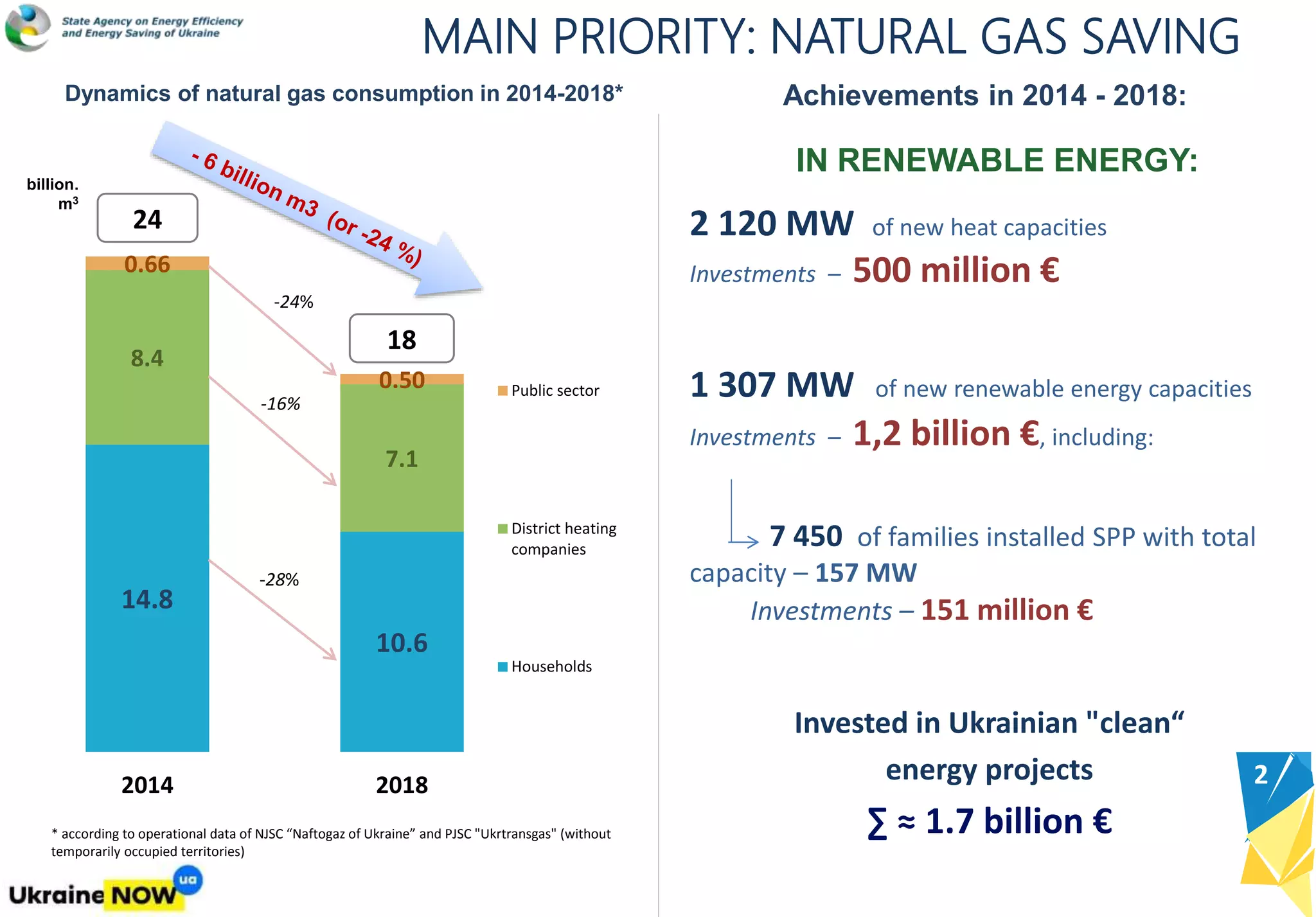 Ukraine Renewable Energy Development Pptx