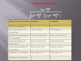 correlation | PPTX