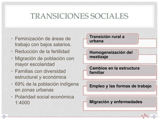 Transición rural a
urbana
Homogeneización del
meztizaje
Cambios en la estructura
familiar
Empleo y las formas de trabajo
Migración y enfermedades
TRANSICIONES SOCIALES
• Feminización de áreas de
trabajo con bajos salarios.
• Reducción de la fertilidad
• Migración de población con
mayor escolaridad
• Familias con diversidad
estructural y económica
• 69% de la población indígena
en zonas urbanas
• Polaridad social económica
1:4000
 