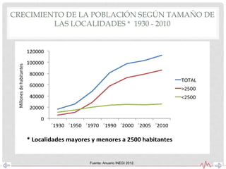 Crecimiento secular de la población según
tamaño de las localidades* 1930 a 2010
0
20000
40000
60000
80000
100000
120000
´1930 ´1950 ´1970 ´1990 ´2000 ´2005 ´2010
TOTAL
>2500
<2500
* Localidades mayores y menores a 2500 habitantes
Millonesdehabitantes
CRECIMIENTO DE LA POBLACIÓN SEGÚN TAMAÑO DE
LAS LOCALIDADES * 1930 - 2010
Fuente: Anuario INEGI 2012.
 