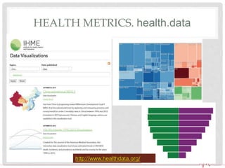HEALTH METRICS. health.data
http://www.healthdata.org/
 