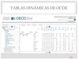 TABLAS DINÁMICAS DE OCDE
 