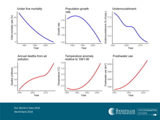 Closing event: Planetary Health - Sam Bickersteth, Rockefeller Foundation Economic Council on Planetary Health