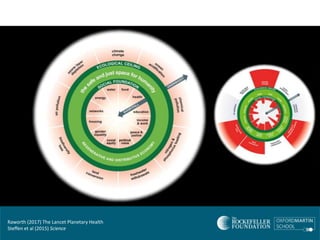 Closing event: Planetary Health - Sam Bickersteth, Rockefeller Foundation Economic Council on Planetary Health