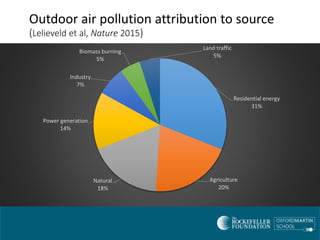 Closing event: Planetary Health - Sam Bickersteth, Rockefeller Foundation Economic Council on Planetary Health