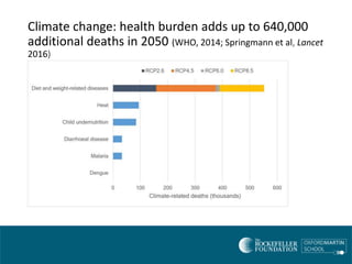 Closing event: Planetary Health - Sam Bickersteth, Rockefeller Foundation Economic Council on Planetary Health