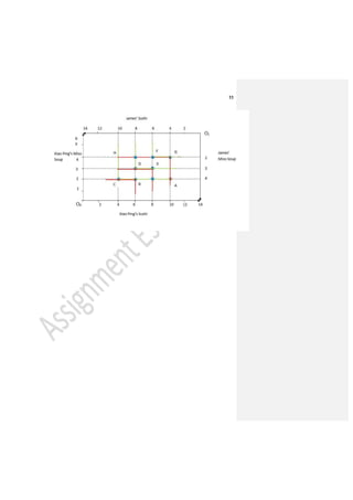 Economics Assignment Sample on Intermediate Microeconomics Assignment | PDF