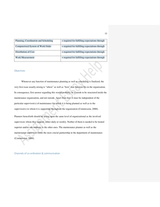 Management Assignment Sample on Asset Maintenance Management