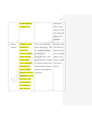 Management Assignment Sample on Asset Maintenance Management