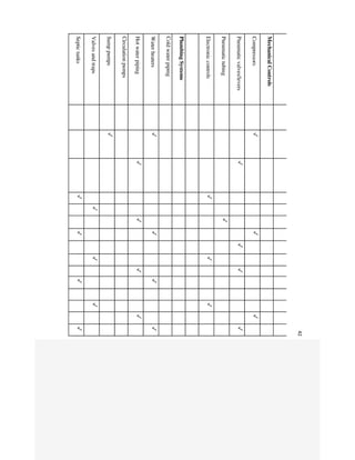 Management Assignment Sample on Asset Maintenance Management