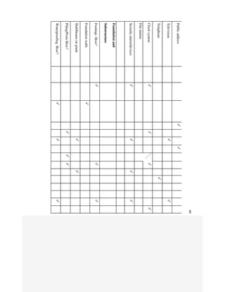 Management Assignment Sample on Asset Maintenance Management