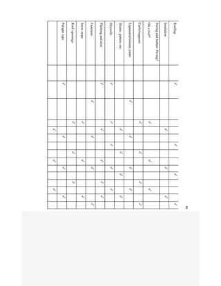 Management Assignment Sample on Asset Maintenance Management