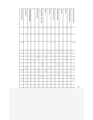 Management Assignment Sample on Asset Maintenance Management