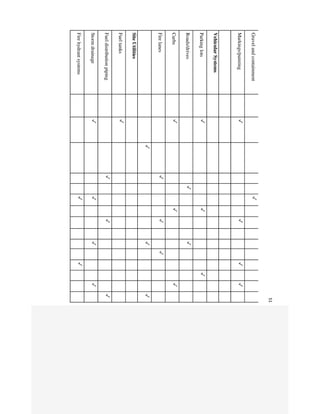 Management Assignment Sample on Asset Maintenance Management