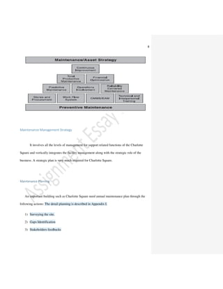Management Assignment Sample on Asset Maintenance Management