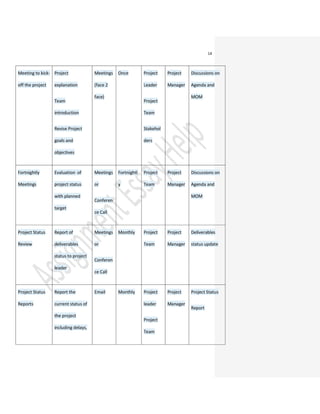 1 sample16c133 project-on-organic-restaurant