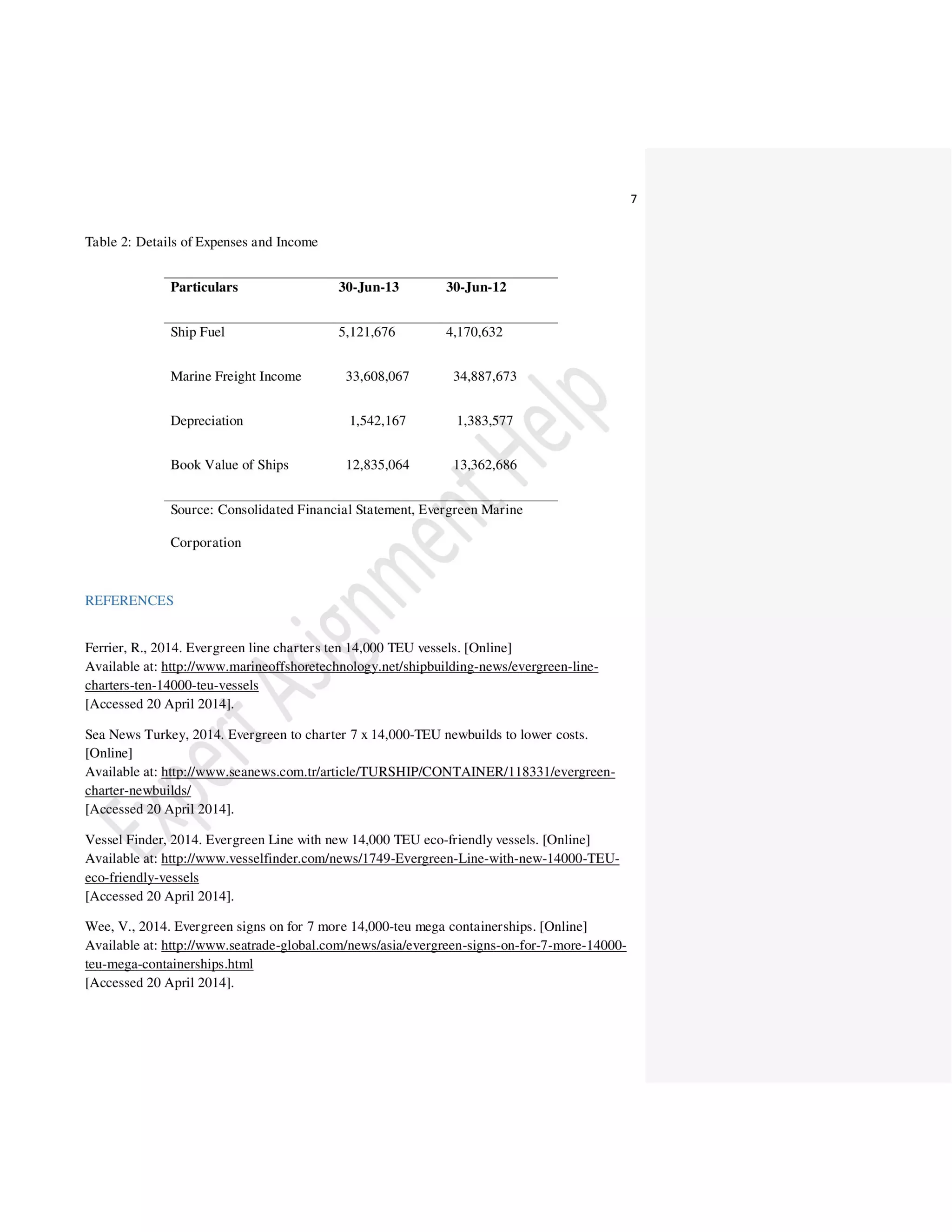 Maritime Economics Assignment | PDF