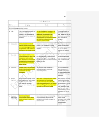 Assignment on Corporate Legal Issues