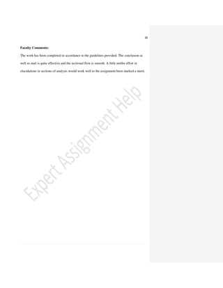 Assignment on Corporate Legal Issues