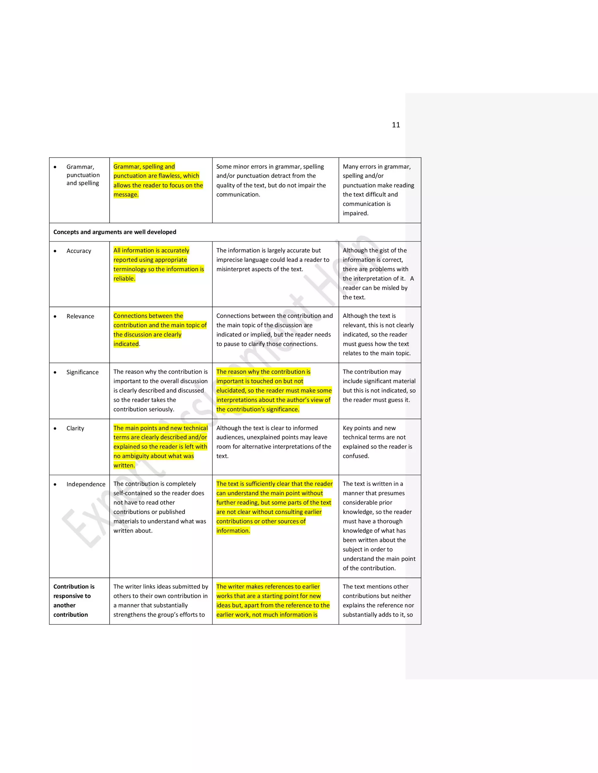 Psychological Changes in a Human When He Grows Old