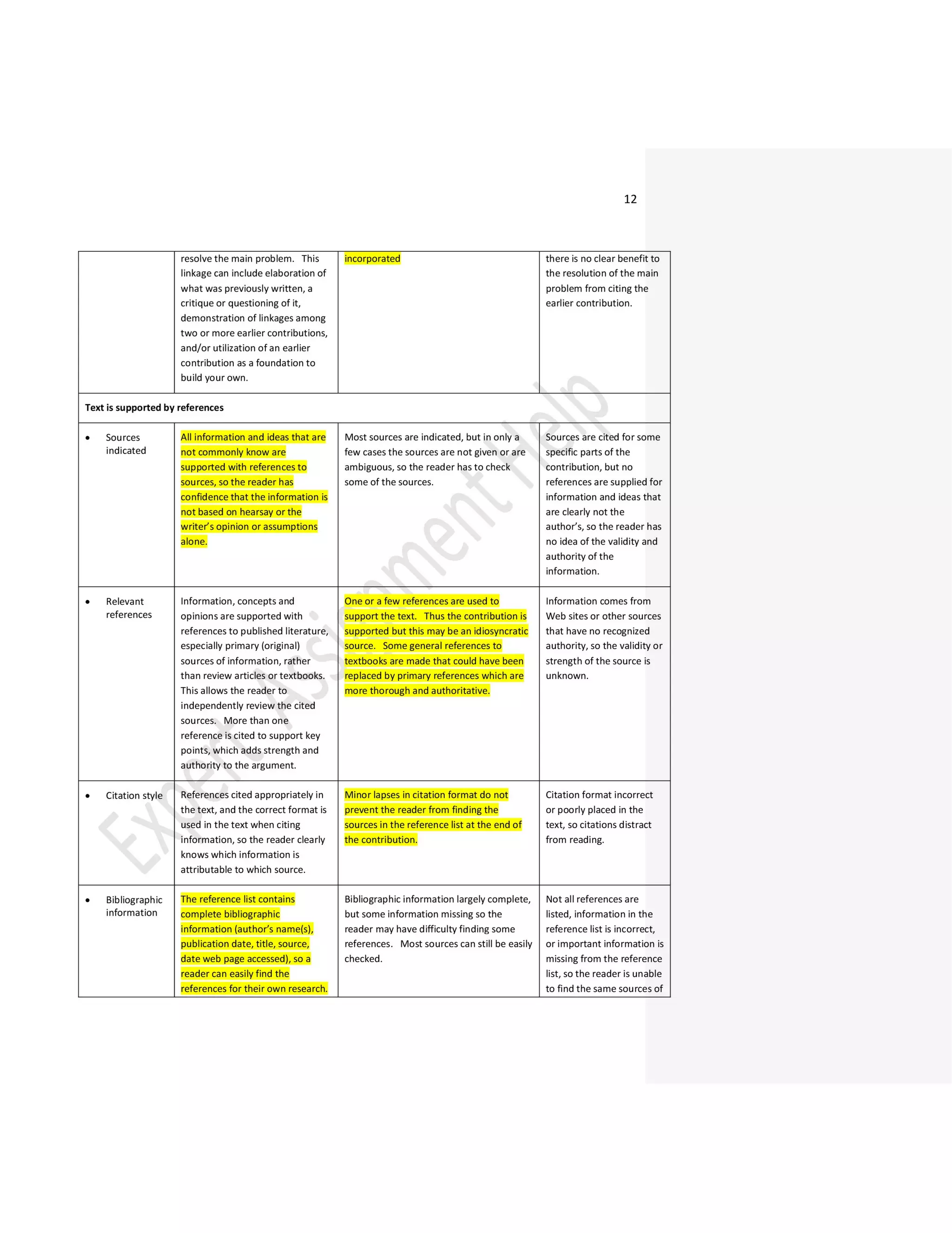 Psychological Changes in a Human When He Grows Old