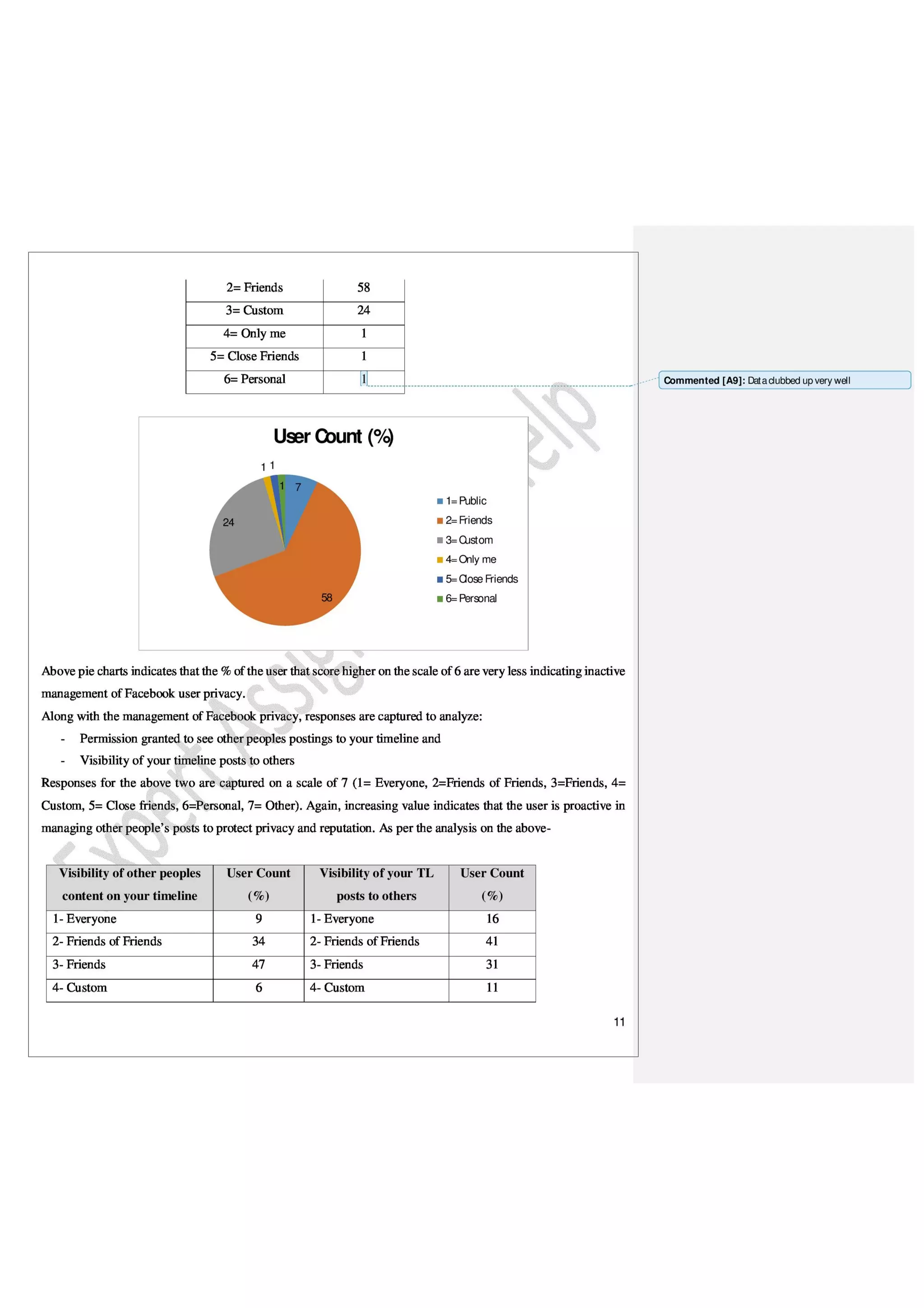 Marketing Thesis Paper on Ethical Issues with Facebook Data Privacy
