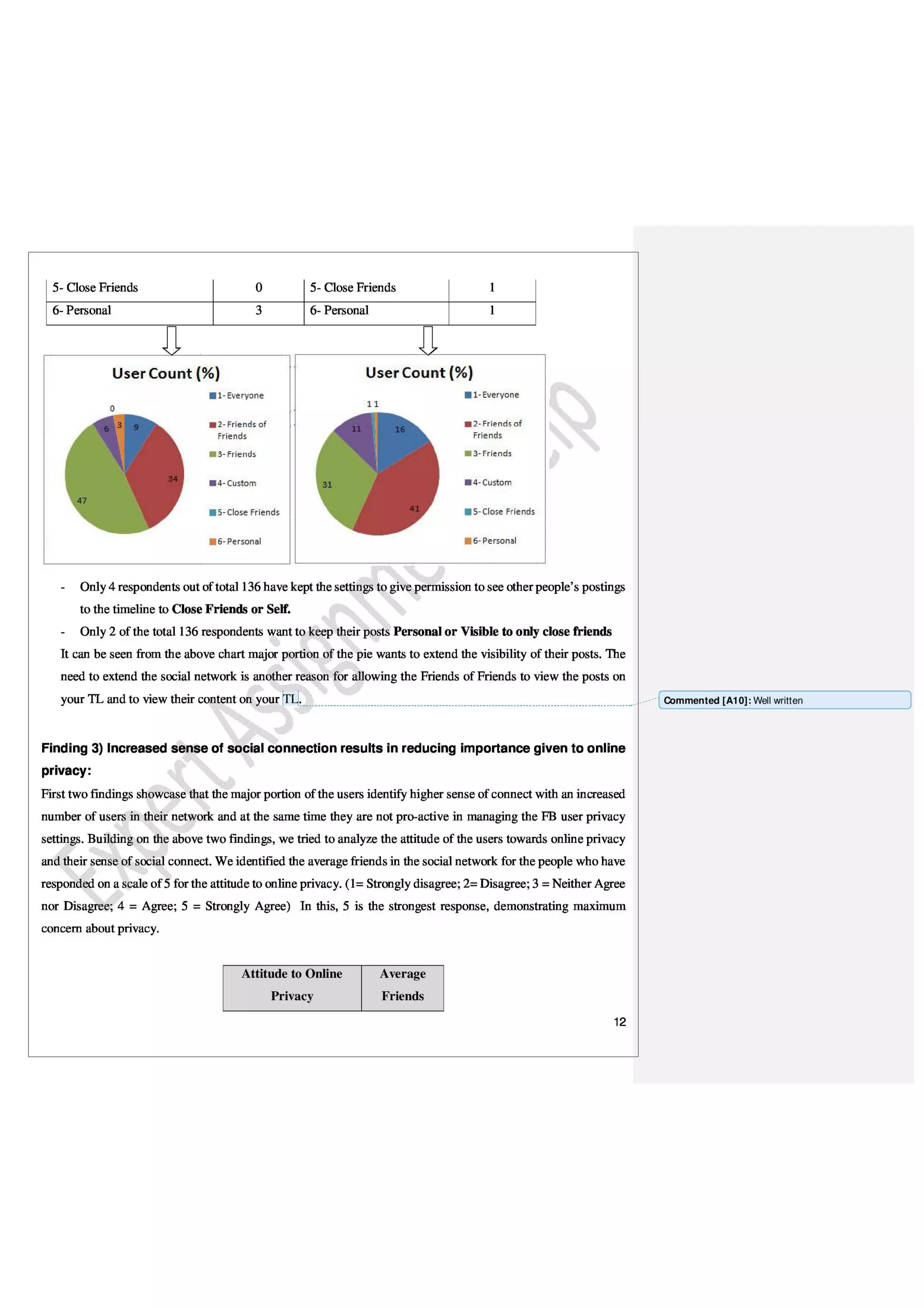 Marketing Thesis Paper on Ethical Issues with Facebook Data Privacy