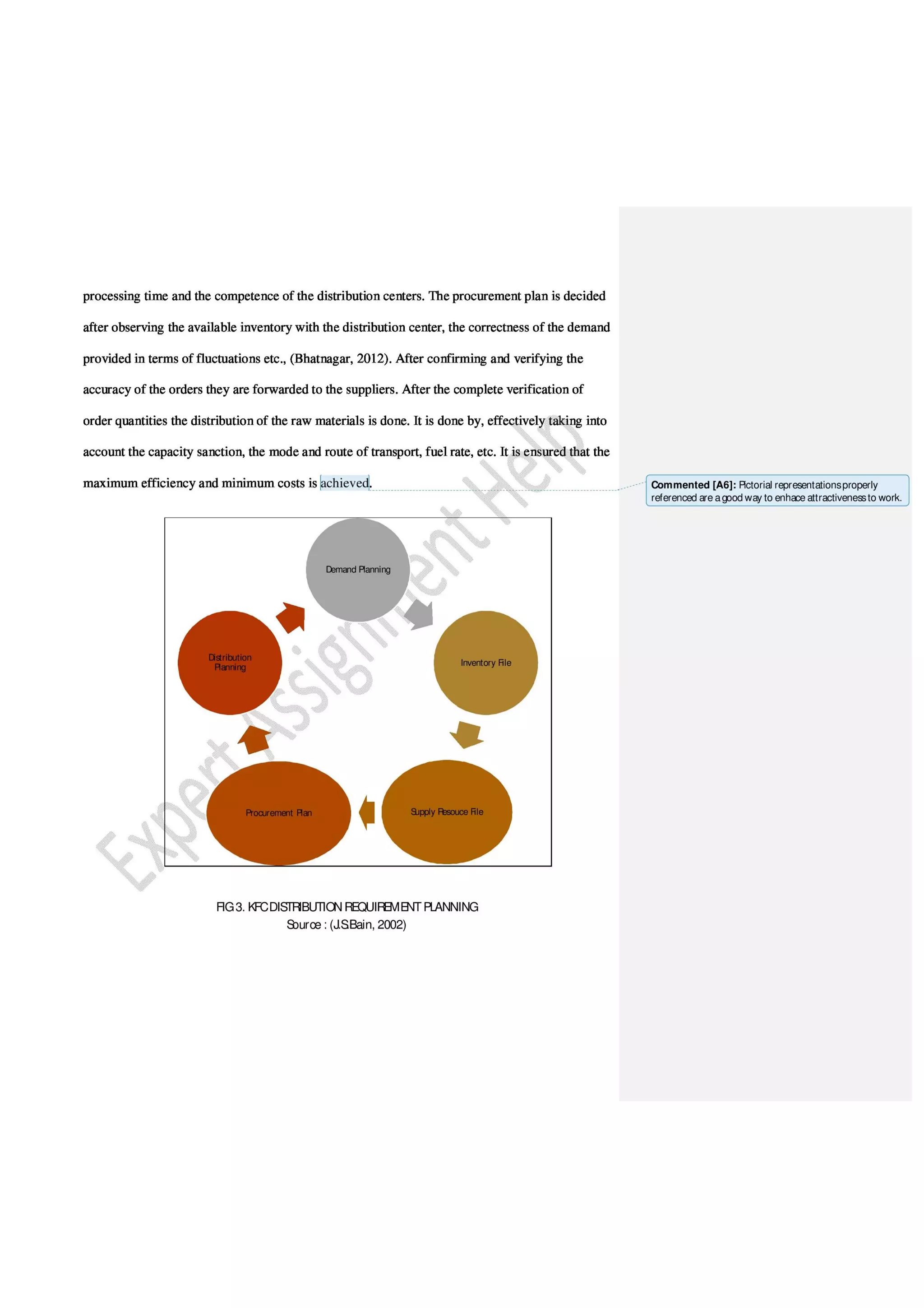 Research Report on Supply Chain Analysis of KFC in Asia