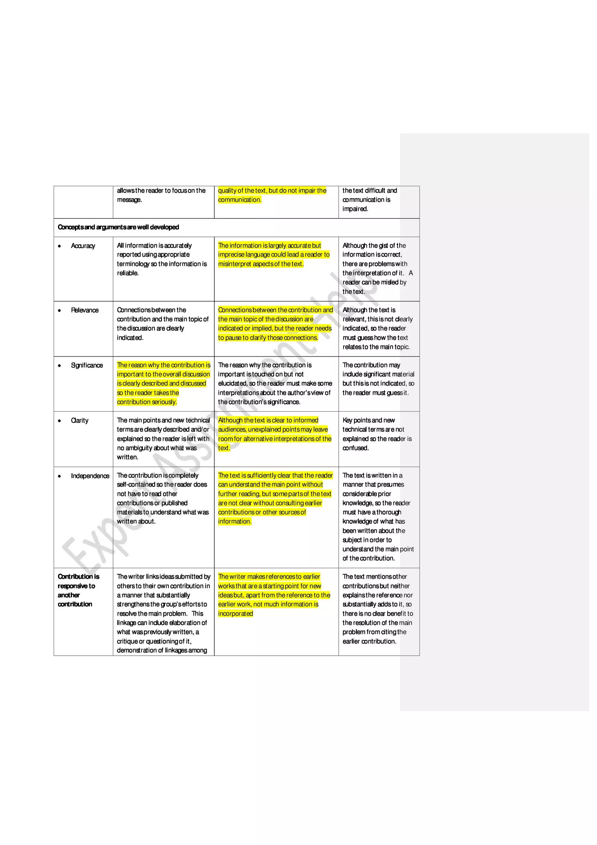 Research Report on Supply Chain Analysis of KFC in Asia