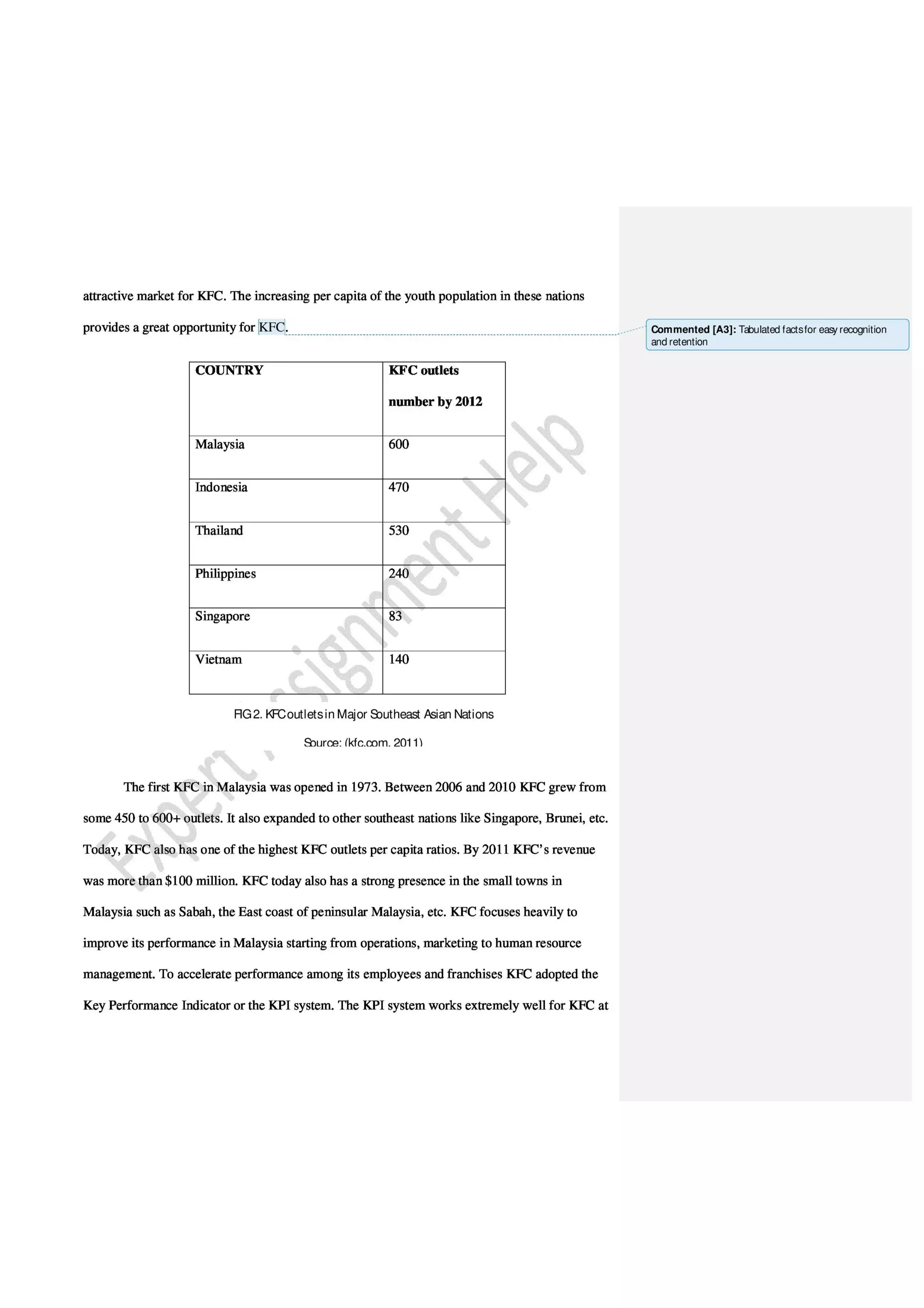 Research Report on Supply Chain Analysis of KFC in Asia