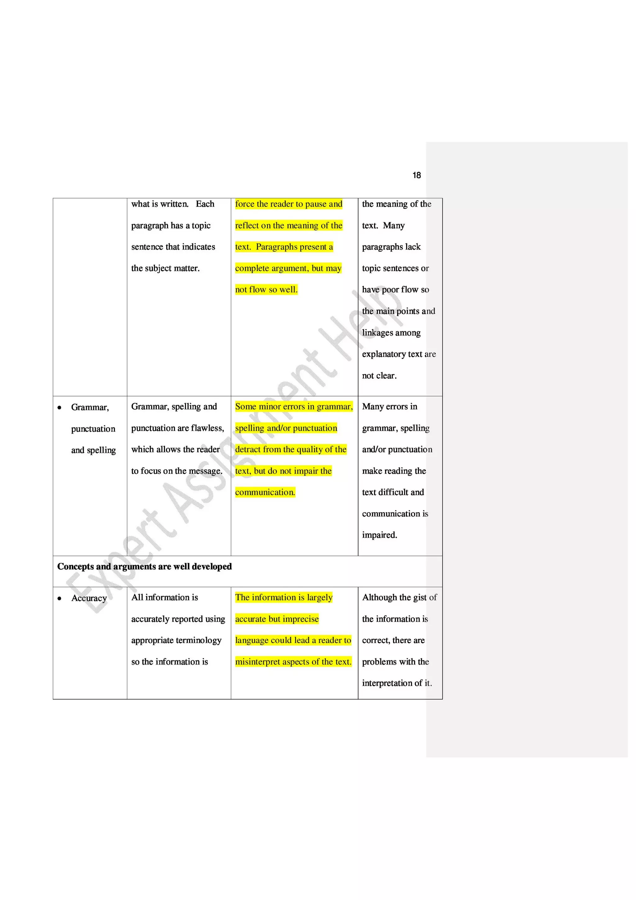 Qualitative IT Assignment on Data, Information & Knowledge